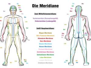 Herzschwäche alternativ behandeln