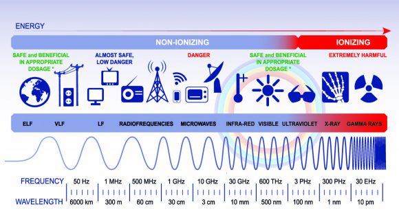 Schutz vor Mobilfunkstrahlung