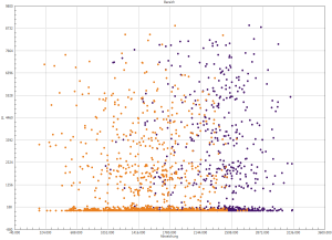 Wasserenergiemessung