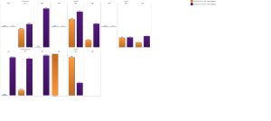 Wassermessung energie biowell