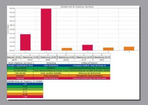 RaumenergieTest Biowell 1