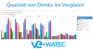 Flüssigkeiten im Vergleich